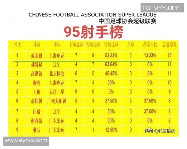 北京足球队在最新足球力量排行榜中荣登第六名展现强大实力与潜力