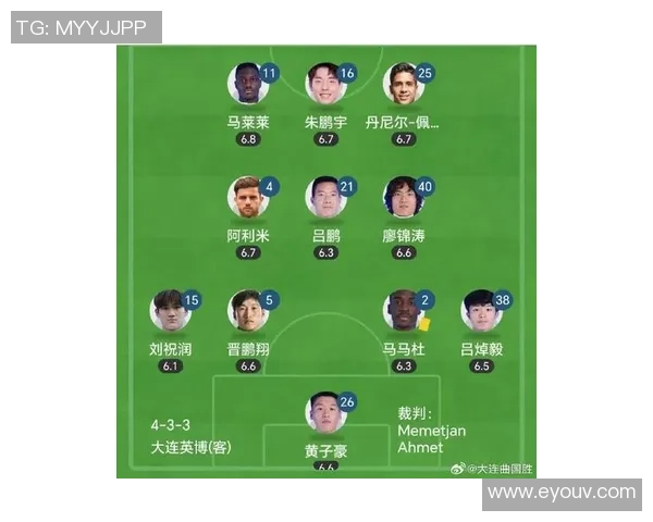 大连足球明星现状与未来发展分析及球员名单详解