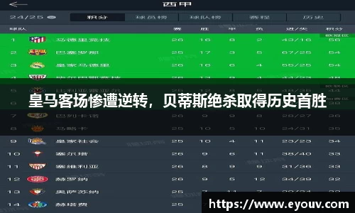 皇马客场惨遭逆转，贝蒂斯绝杀取得历史首胜