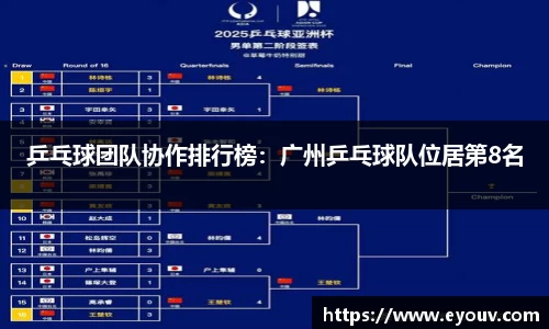 乒乓球团队协作排行榜：广州乒乓球队位居第8名